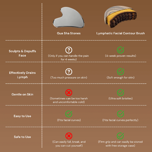 Sovora™ Lymphatic Contour Facial Brush